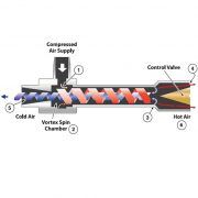 vortex_hutocso_exair